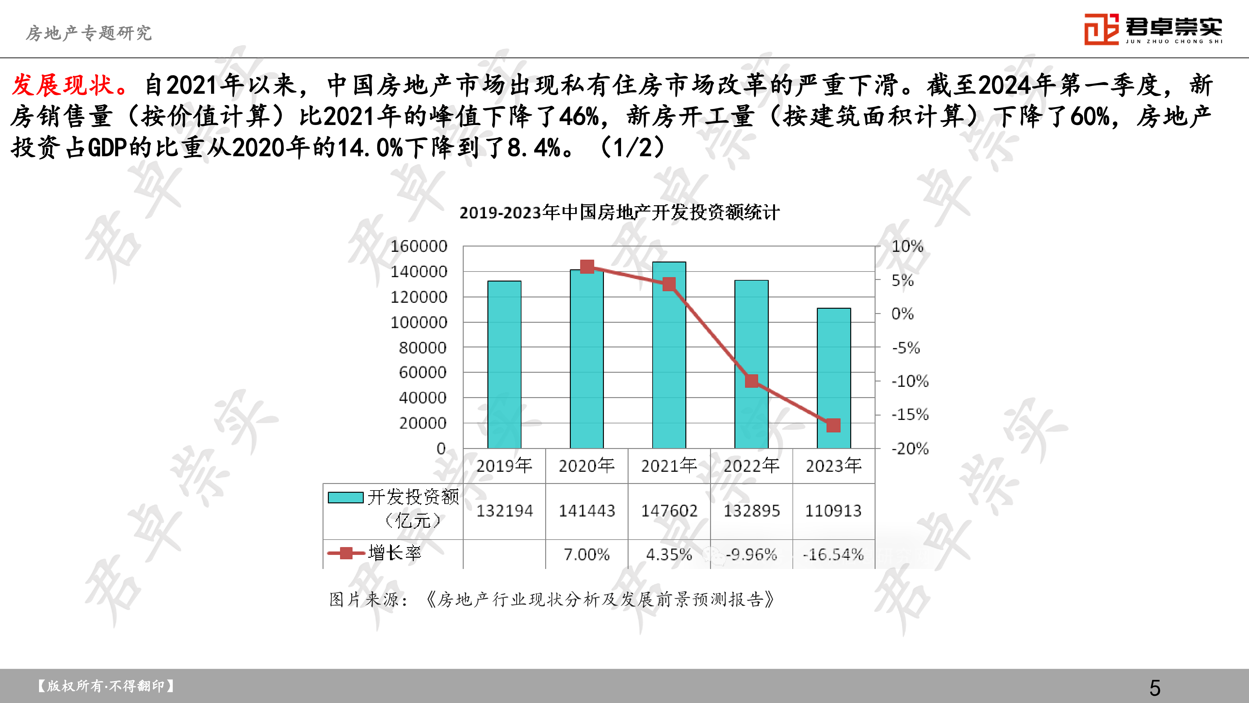 君卓崇实2024后房地产时代房地产专题研究报告105页